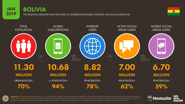 Global Digital Yearbook - Page 34