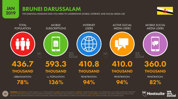 Global Digital Yearbook - Page 40