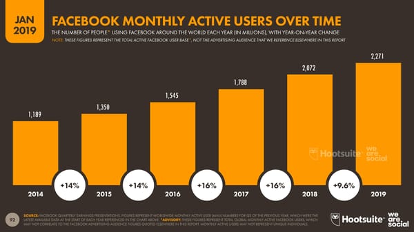 Digital 2019 Global Digital Overview - Page 92