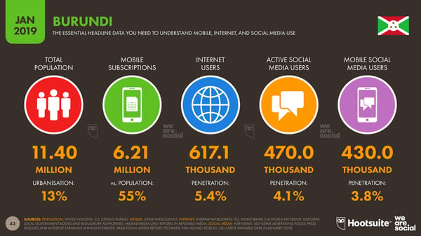 Global Digital Yearbook - Page 43