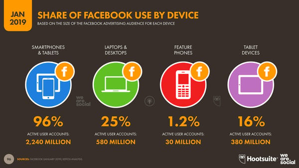 Digital 2019 Global Digital Overview - Page 96