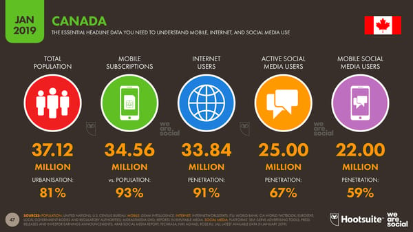 Global Digital Yearbook - Page 47