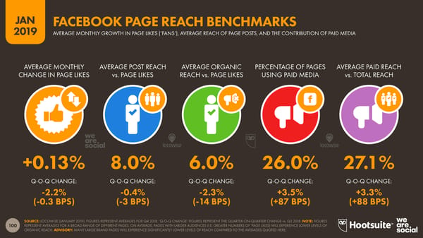 Digital 2019 Global Digital Overview - Page 100