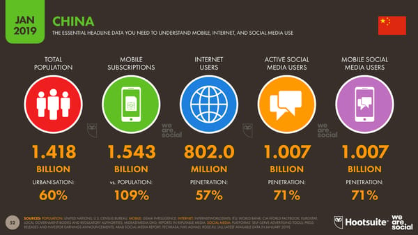 Global Digital Yearbook - Page 52