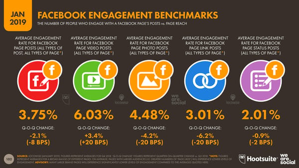 Digital 2019 Global Digital Overview - Page 102