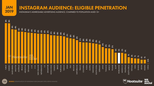 Digital 2019 Global Digital Overview - Page 110