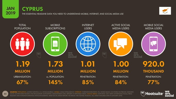 Global Digital Yearbook - Page 65