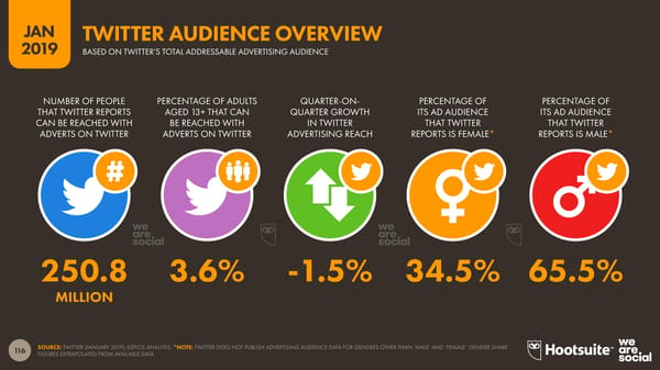 Digital 2019 Global Digital Overview - Page 116