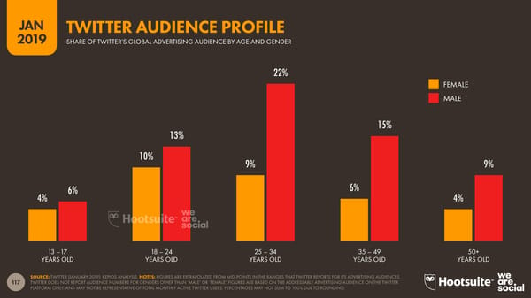 Digital 2019 Global Digital Overview - Page 117