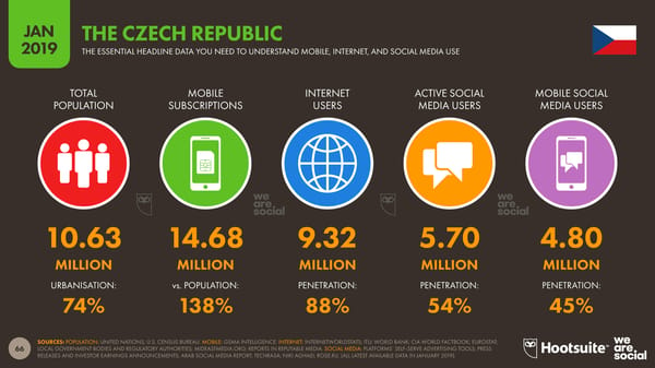 Global Digital Yearbook - Page 66