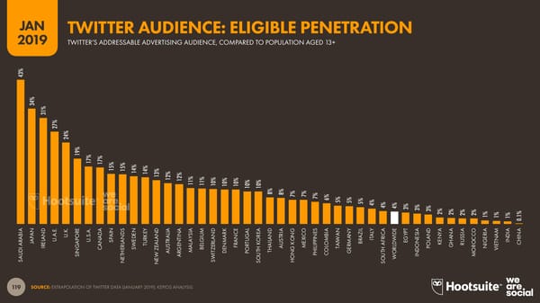 Digital 2019 Global Digital Overview - Page 119