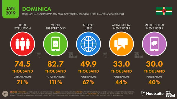 Global Digital Yearbook - Page 69