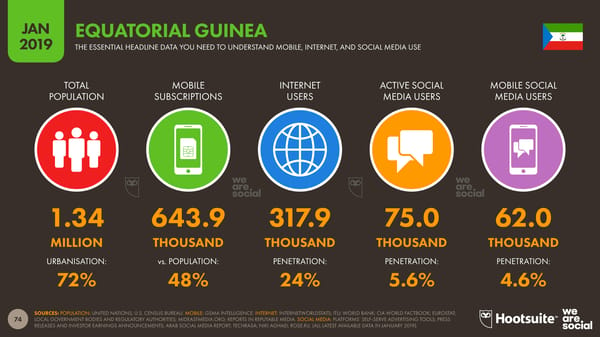 Global Digital Yearbook - Page 74