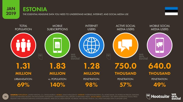 Global Digital Yearbook - Page 76