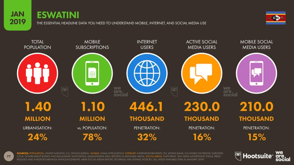 Global Digital Yearbook - Page 77