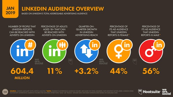 Digital 2019 Global Digital Overview - Page 134