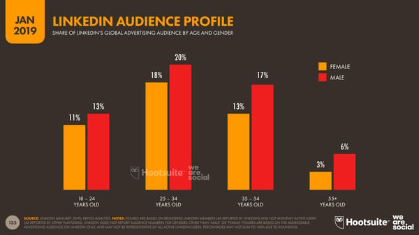 Digital 2019 Global Digital Overview - Page 135