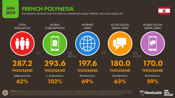 Global Digital Yearbook - Page 85