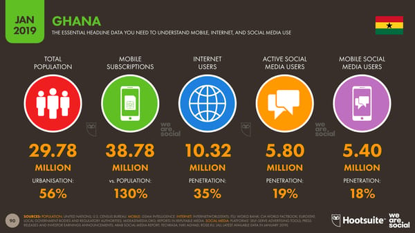 Global Digital Yearbook - Page 90