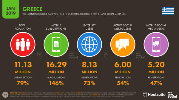 Global Digital Yearbook - Page 92