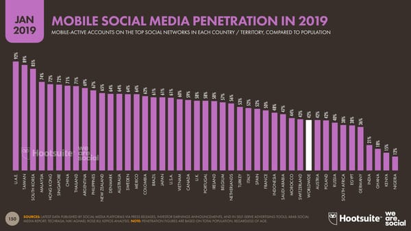 Digital 2019 Global Digital Overview - Page 150