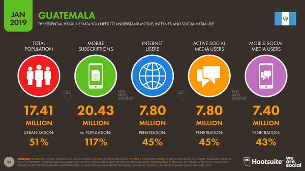 Global Digital Yearbook - Page 97