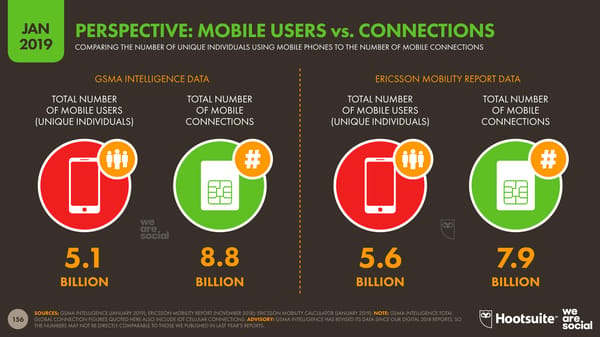 Digital 2019 Global Digital Overview - Page 156