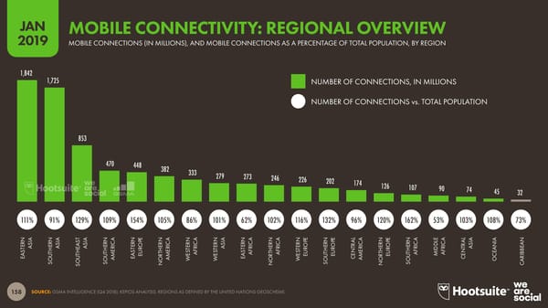 Digital 2019 Global Digital Overview - Page 158