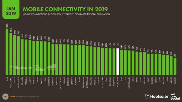 Digital 2019 Global Digital Overview - Page 159