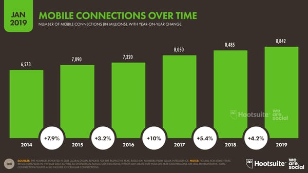 Digital 2019 Global Digital Overview - Page 160