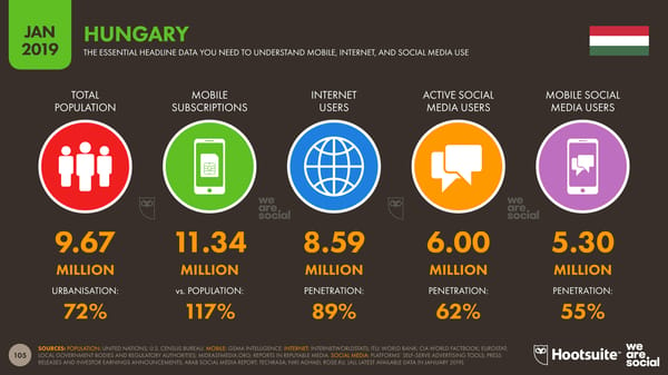 Global Digital Yearbook - Page 105