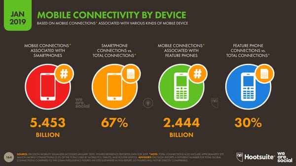 Digital 2019 Global Digital Overview - Page 164