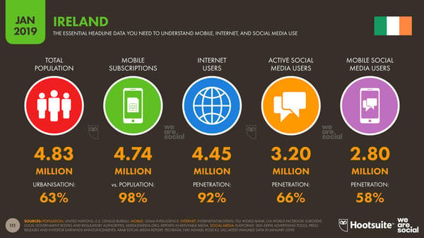 Global Digital Yearbook - Page 111