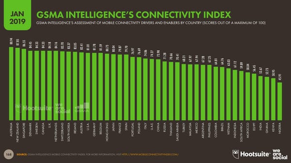 Digital 2019 Global Digital Overview - Page 168