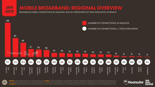 Digital 2019 Global Digital Overview - Page 171