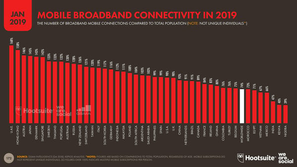 Digital 2019 Global Digital Overview - Page 172