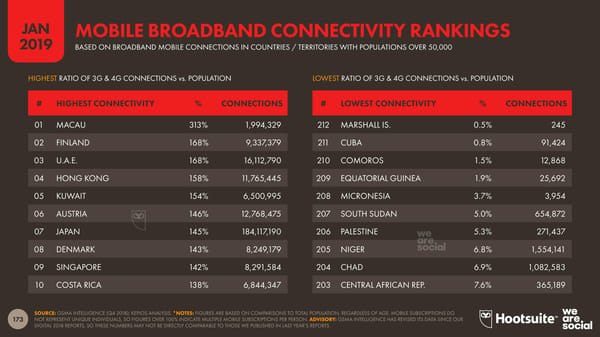 Digital 2019 Global Digital Overview - Page 173