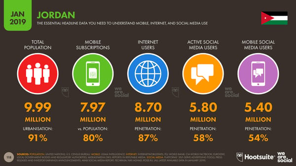 Global Digital Yearbook - Page 118