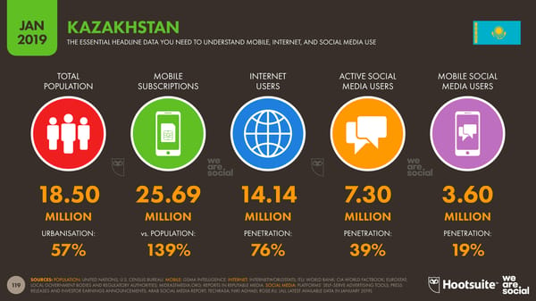 Global Digital Yearbook - Page 119