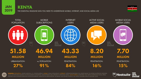 Global Digital Yearbook - Page 120