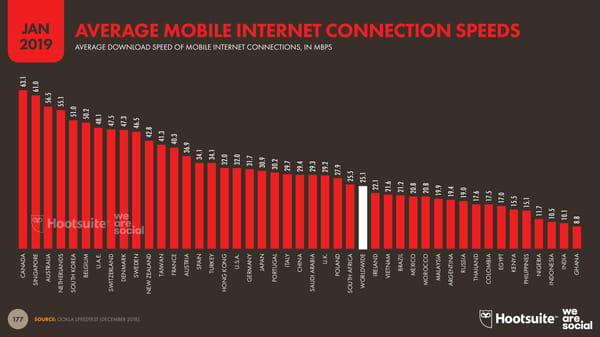 Digital 2019 Global Digital Overview - Page 177