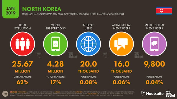 Global Digital Yearbook - Page 122