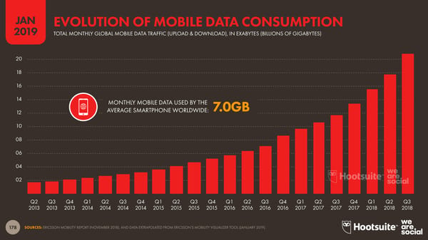 Digital 2019 Global Digital Overview - Page 178