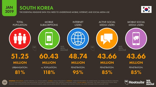 Global Digital Yearbook - Page 123