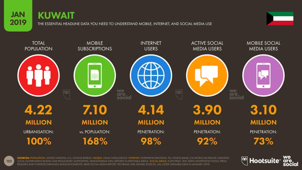 Global Digital Yearbook - Page 125