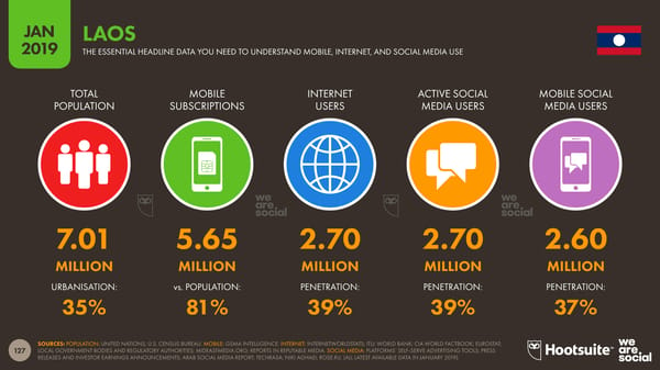 Global Digital Yearbook - Page 127