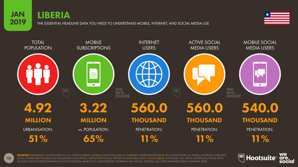 Global Digital Yearbook - Page 131