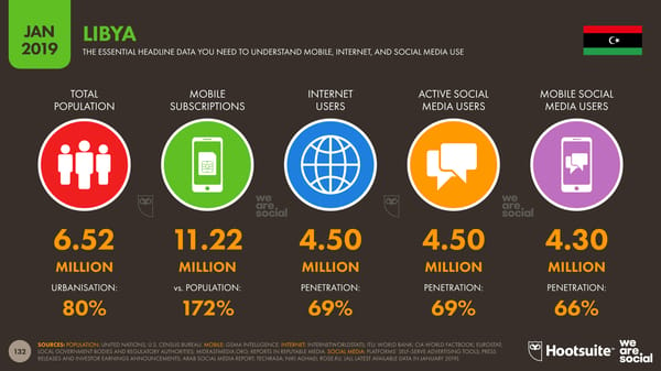 Global Digital Yearbook - Page 132