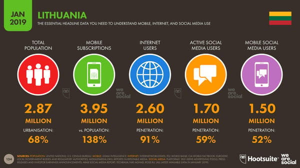 Global Digital Yearbook - Page 134