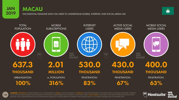 Global Digital Yearbook - Page 136